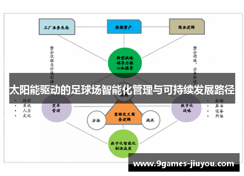 太阳能驱动的足球场智能化管理与可持续发展路径