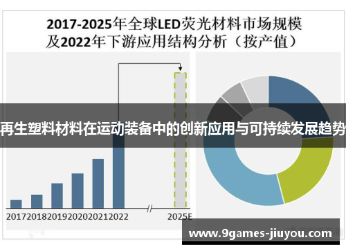 再生塑料材料在运动装备中的创新应用与可持续发展趋势